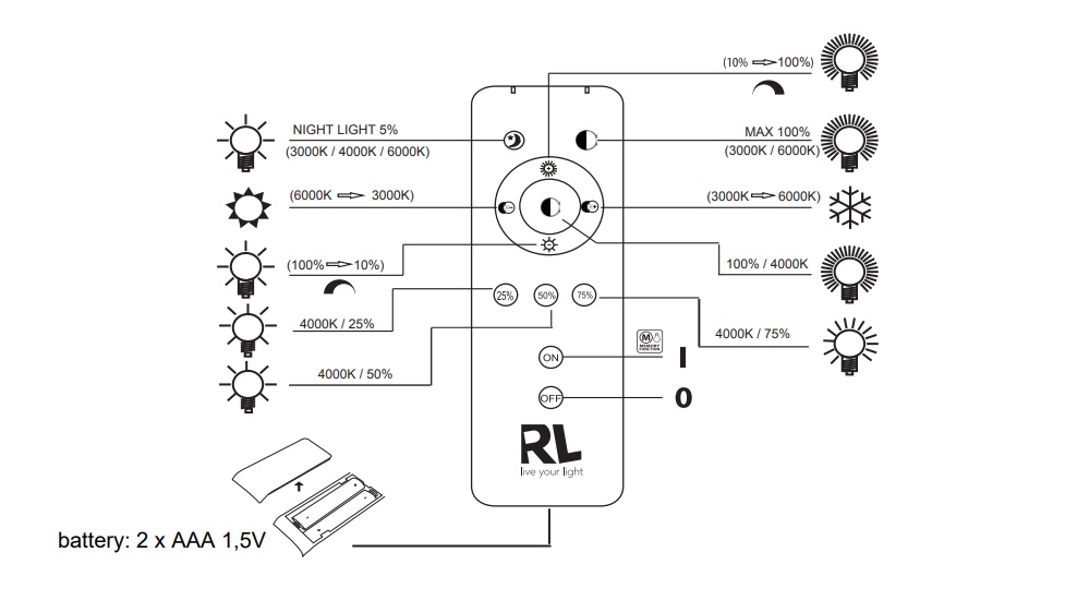 Trio Leuchten R67042800 ATRIA - LED stropní svítidlo s dálkovým ovládáním, LED 10,5W, 3000 - 6000K, Ø 27cm