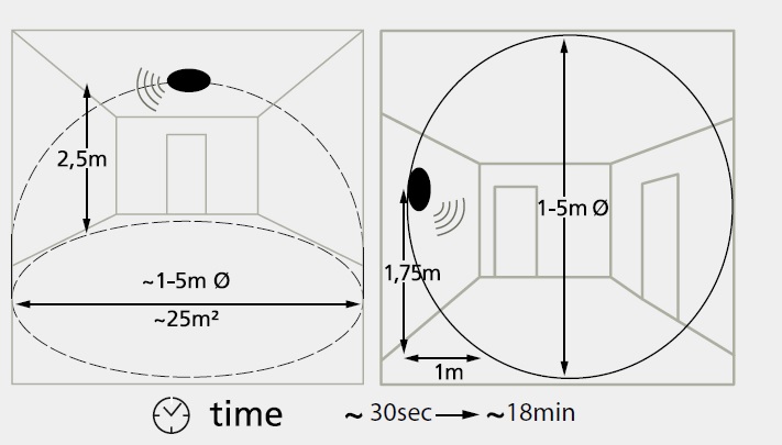 Eglo 97531 BARI-M - Stropní svítidlo do koupelny nebo na schodiště se senzorem IP44, 1 x E27, Ø 27,5cm