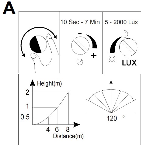 Trio Leuchten 212069142 LUNGA - Nástěnné venkovní svítidlo se senzorem pohybu 1 x E27, IP44